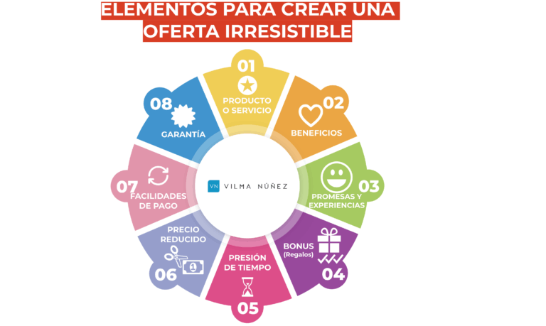 ELEMENTOS-PARA-CREAR-UNA-OFERTA-IRRESISTIBLE